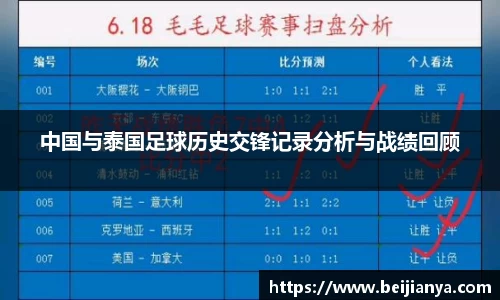 中国与泰国足球历史交锋记录分析与战绩回顾